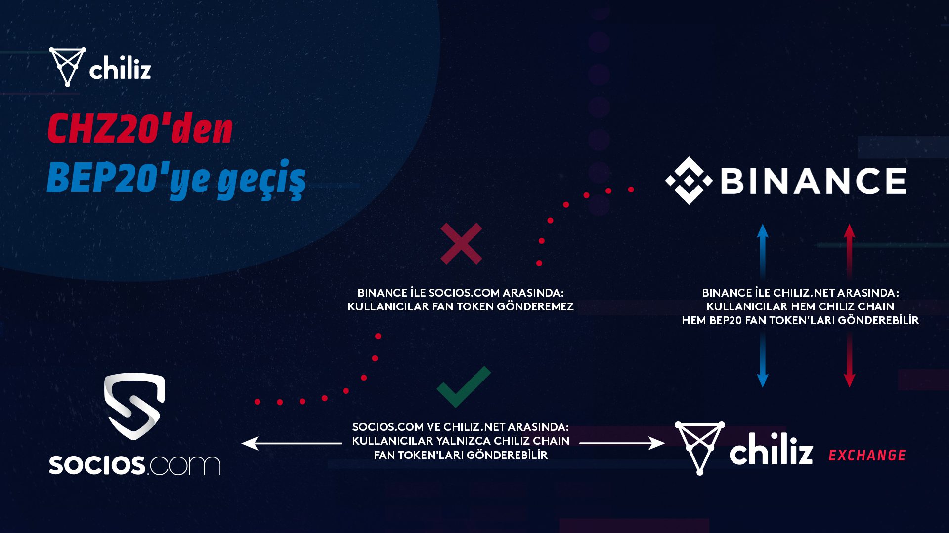 fan token binance list