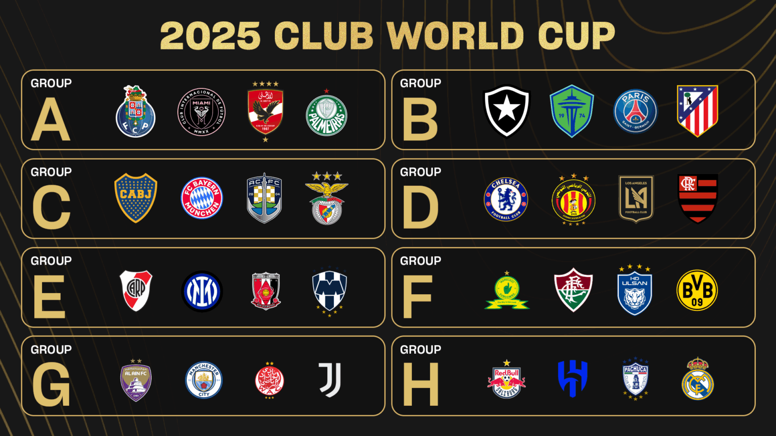 What Teams Are Participating in the Club World Cup 2025? - Socios.com